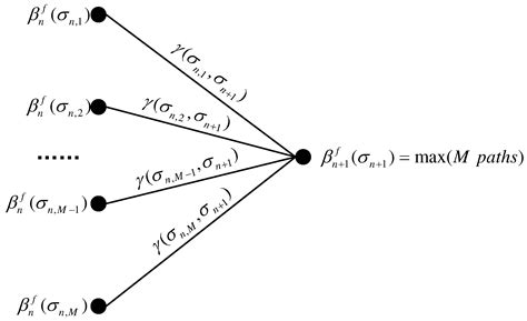 Low Complexity Adaptive Detection of Short CPM Bursts for Internet of ...