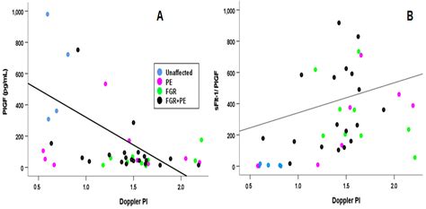 Biophysical Markers of Suspected Preeclampsia, Fetal Growth Restriction ...