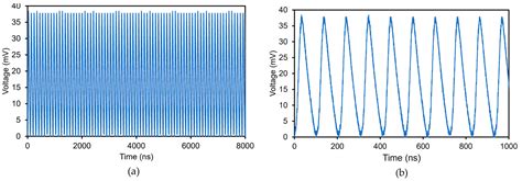 All-Fiber High-Energy Mode-Locked Ytterbium-Doped Fiber Laser with ...