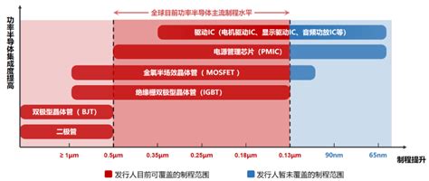 募资6.6亿，这家第三代半导体掩模板厂商即将上市-电子工程专辑