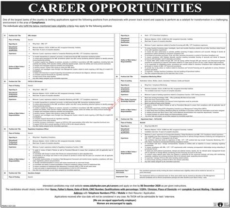 AML Analyst & Regulatory Compliance Officer Jobs 2020 2025 Job Advertisement Pakistan