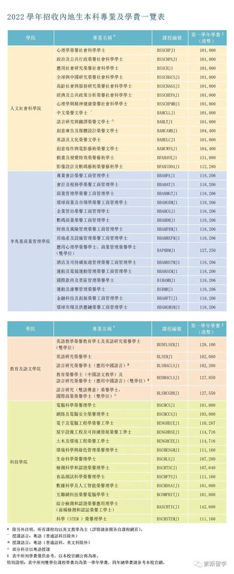 香港教育大学一年制研究生，一年费用大概多少钱？ - 知乎