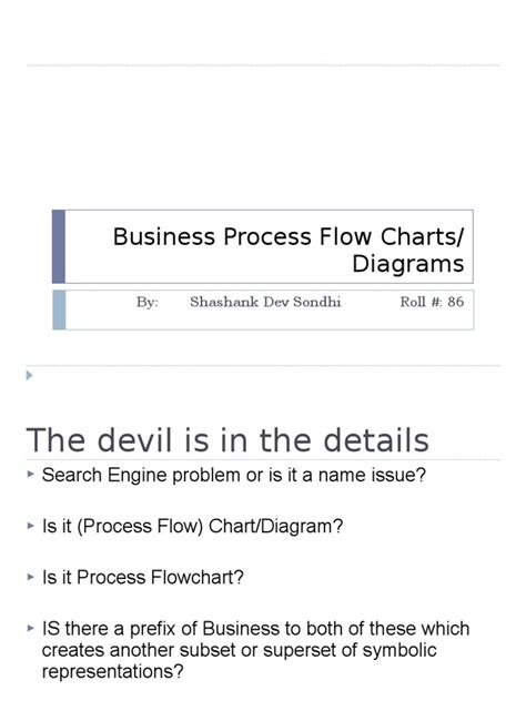 Flowchart Introduction 的图像结果