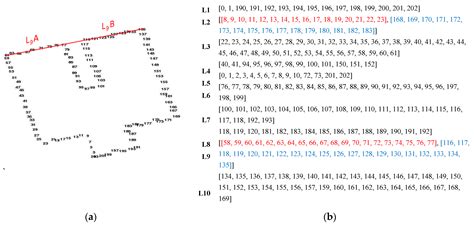 Automatic Building Outline Extraction from ALS Point Clouds by Ordered ...