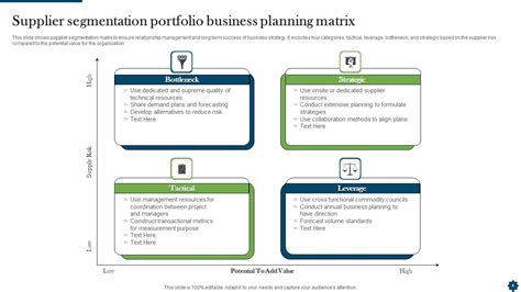 Image result for Business Matrix Example
