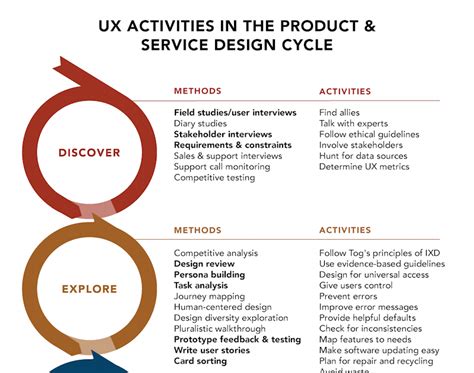 User Research Model 的图像结果