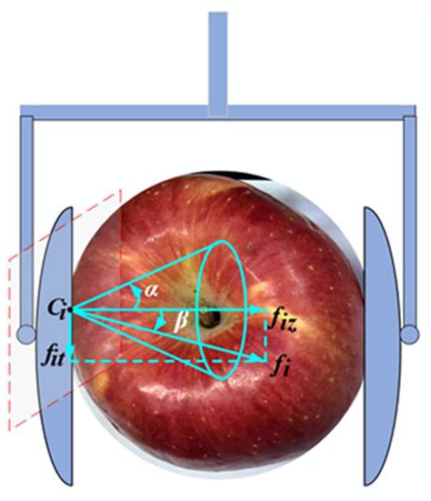 Grasping Force Optimization and DDPG Impedance Control for Apple ...