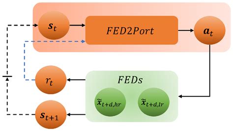 Enhancing Portfolio Performance through Financial Time-Series ...