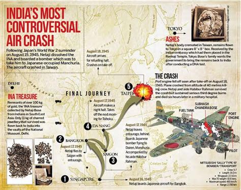 From the India Today archives (2016) | Why politics won’t allow Subhas ...