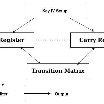 Stream Cipher Algorithms 的图像结果
