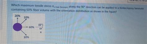 Image result for PVB Elastic Modulus