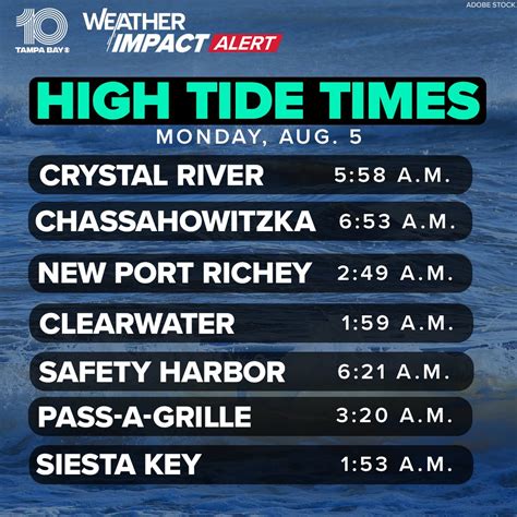 Tampa Bay Tide Chart How To Read A Tide Chart (For Catching Fish AND