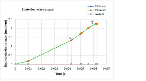 Elastic Strain 的图像结果