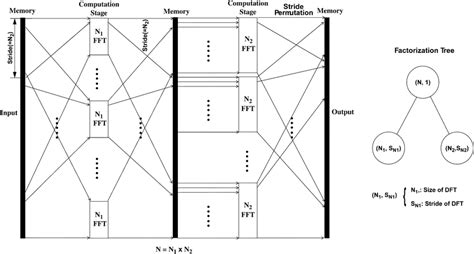 Image result for Cooley and Tukey Algorithm