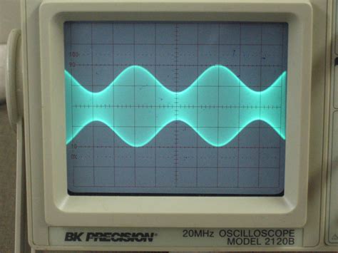 O Scope Tutorial 的图像结果