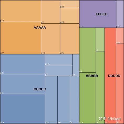 MATLAB | 全网唯一！使用MATLAB绘制矩形树状图 - 知乎