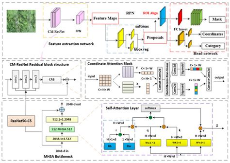 Research on Arc Sag Measurement Methods for Transmission Lines Based on ...