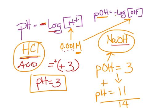 Image result for Calculation.of.ph.of.Formula