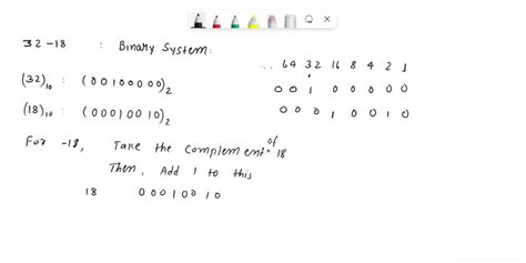 Image result for 2s Complement to Decimal