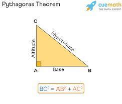 what is formula of Pythagoras theoram - Brainly.in