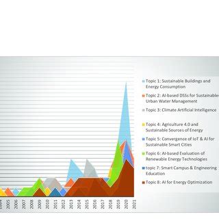 Image result for Evolution Topics