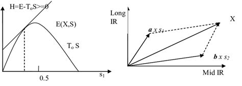 Image result for Smart Algorithm