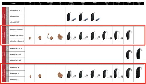 Image result for ReSound Key Order Form