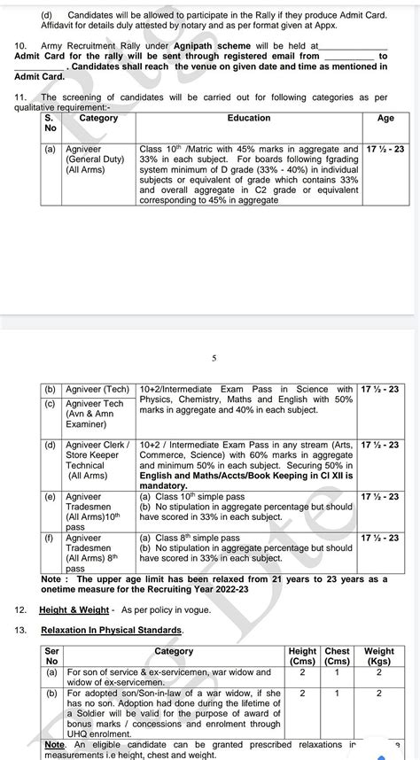 Agnipath scheme: Here are the qualifications needed for aspiring Agniveers