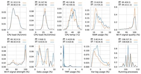The Life of a New York City Noise Sensor Network