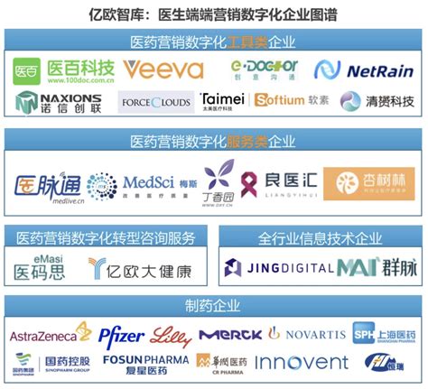 数字化转型如何赋能销售，数据中台可以为销售提供实时、全面的全域数据，助力销售完成数据分析，便于销售更好地掌握用户需求，开展精准营销 - 知乎