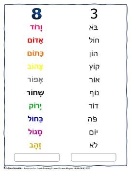 Image result for Hebrew Reading