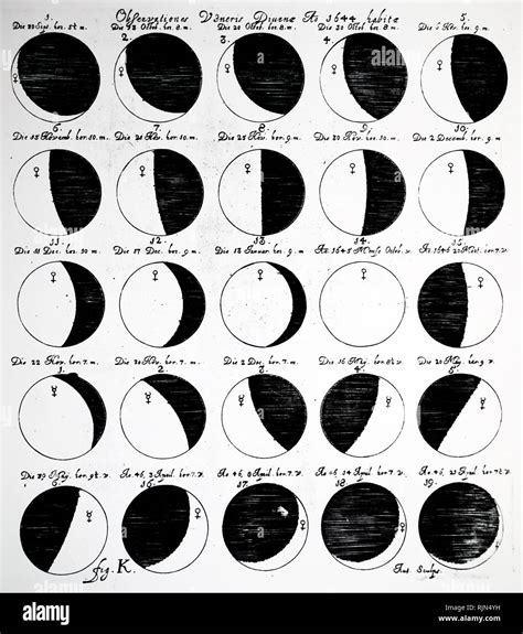 Phases Of Venus Galileo