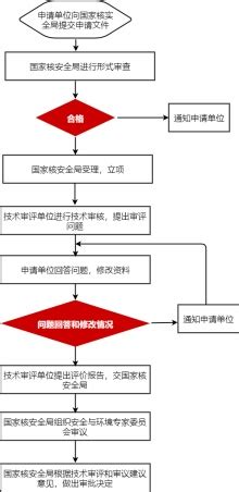 贷款业务流程图_word文档免费下载_文档大全