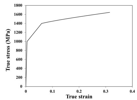 Materials | September-2 2023 - Browse Articles