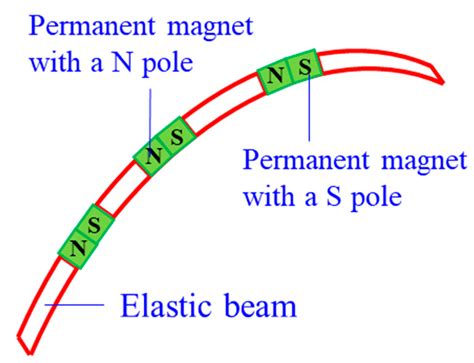 Current Trends and Prospects in Compliant Continuum Robots: A Survey