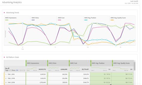 Advertising Analytics | Adobe Analytics
