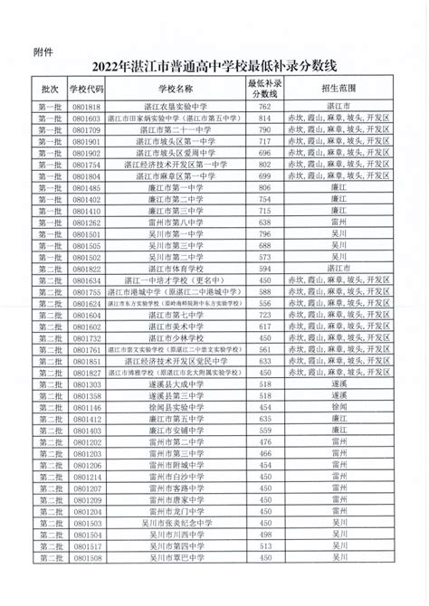 重磅！上海初中排名100强出炉（16区排名汇总） - 中国初中排名最新排名表 - 办公设备维修网