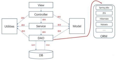 Java Web 项目音乐网站的开发与实现_qq_42199101的博客-CSDN博客