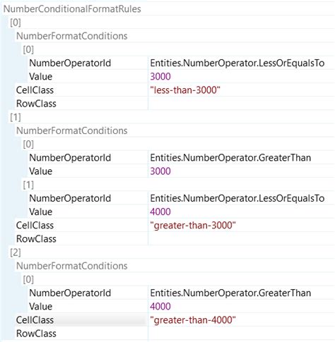 Image result for Data for Conditional Formating