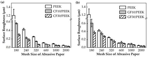 Effect of Fiber Type and Content on Mechanical Property and Lapping ...