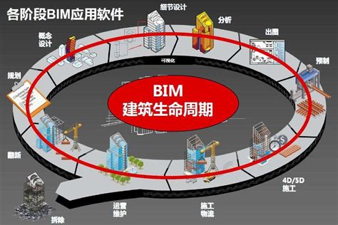 bim技术的特点简述——BIM优化性在设计变更中的体现-BIM免费教程_腿腿教学网