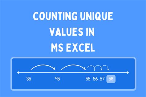 Image result for Count Unique Excel