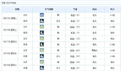 山东济南天气预报30天_2015年9月24日出生是什么命 - 随意云