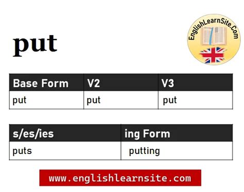 Put V1 V2 V3, Put Past and Past Participle Form Tense Verb 1 2 3 ...
