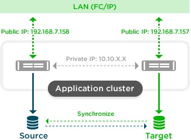 Oracle RAC Database 的图像结果