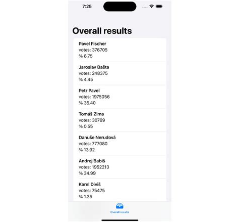 Image result for Harry Potter Java Code Example