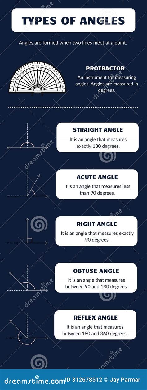 Image result for Types of Angles Drawing