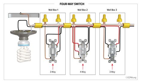 Four-Way Switch - Inspection Gallery - InterNACHI®