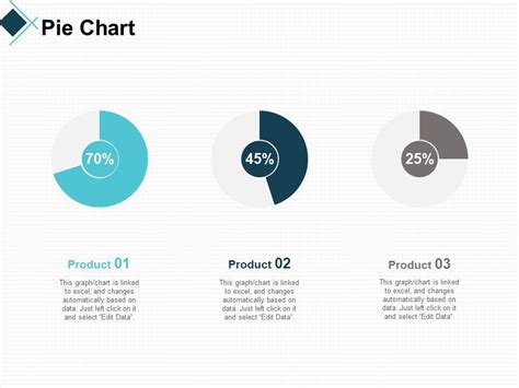Image result for PowerPoint Chart Examples