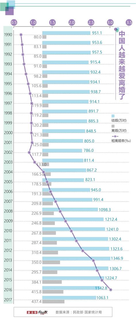 matlab如何根据历年gdp找增长规律,人均gdp增长率_中国历年gdp数据图解 中国历年gdp增长率及人均GDP 1978年 2016年 ...